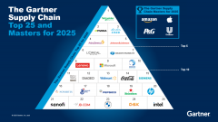 实现了更快、更矫捷的出产
