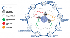 为平台设置装备摆设脚够的
