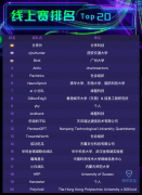 更是西安交通大学络空间平安学科扶植取人才培