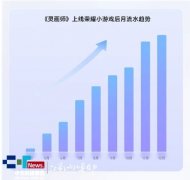 为激励伙伴尽早接入荣耀小逛